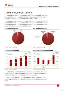 金斯瑞生物科技1548 基因服务龙头地位稳固，工业酶开辟增长新篇章